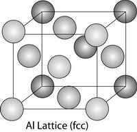 The True Resonant Quality of 6061 Aluminum: Crystalline Lattice Structures